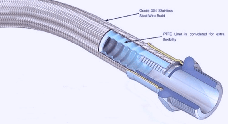 Teflon Hose - All You Have To Know About It 3